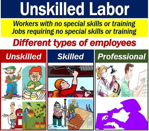 unskilled worker download.